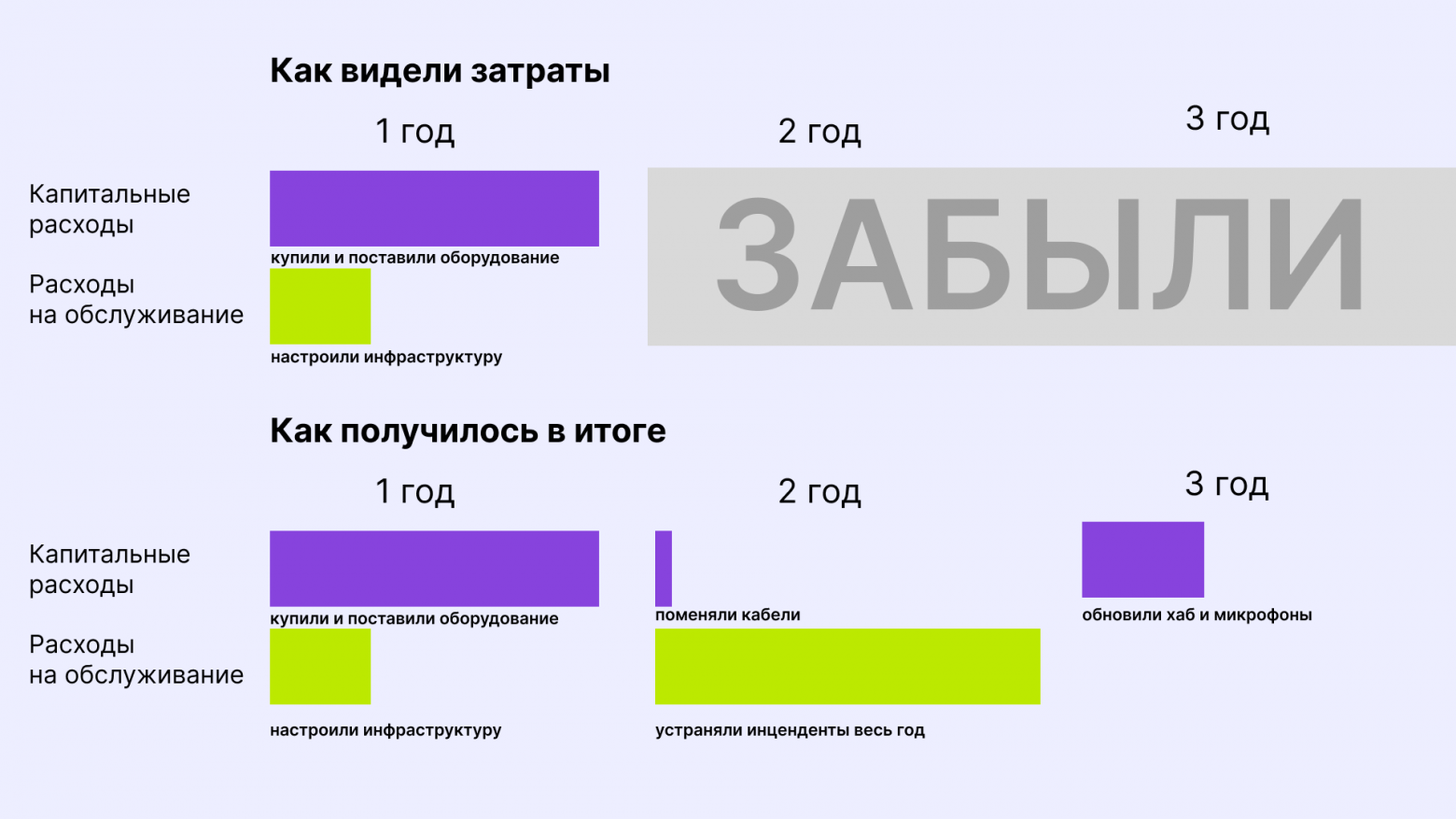 Деньги, время и ковры: скрытые затраты на переговорные комнаты с BYOD - 8