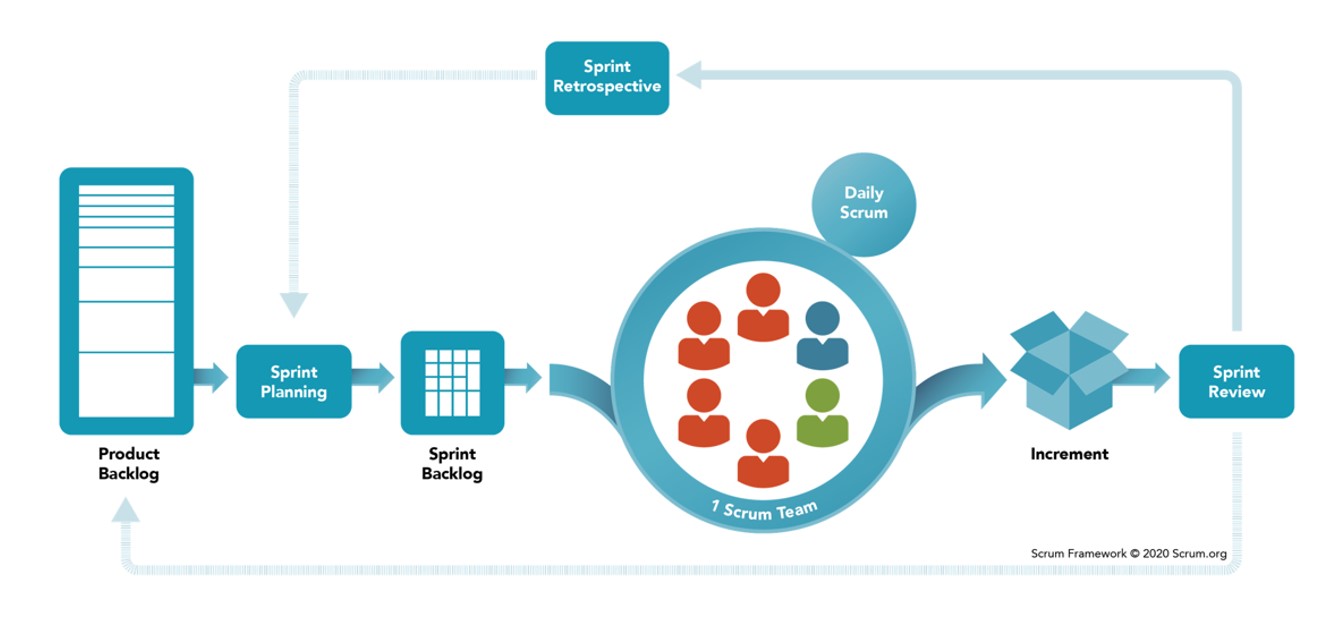 Scrum на одной странице