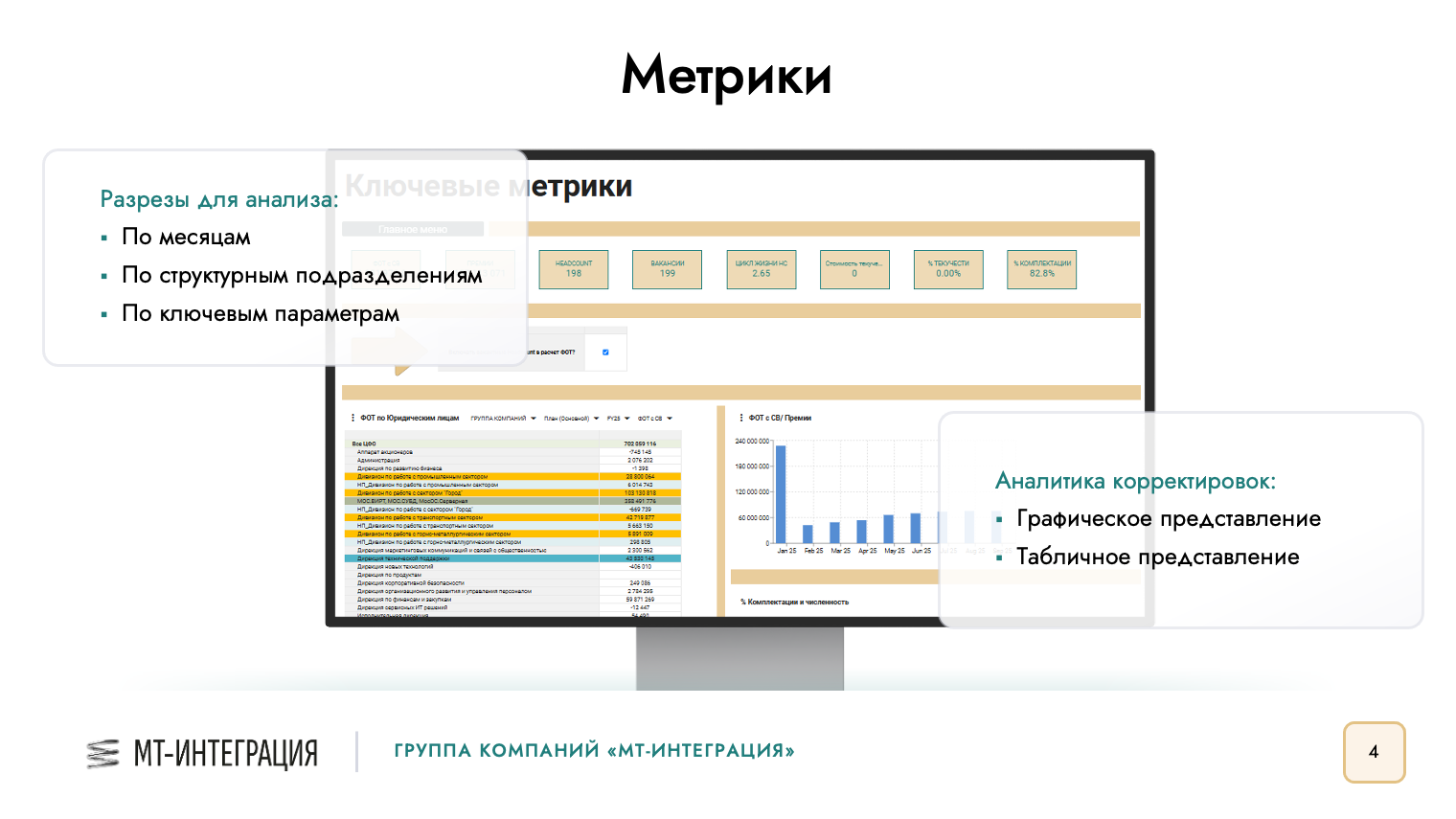 В современной компании HR — не статистическое бюро, а инноватор цифровых процессов для бизнеса - 3 В современной компании HR — не статистическое бюро, а инноватор цифровых процессов для бизнеса - 3