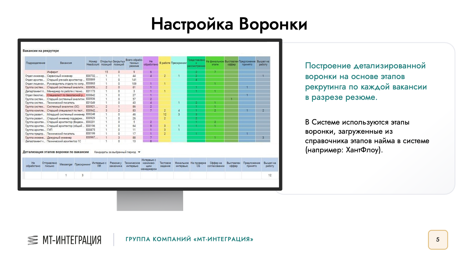 В современной компании HR — не статистическое бюро, а инноватор цифровых процессов для бизнеса - 4 В современной компании HR — не статистическое бюро, а инноватор цифровых процессов для бизнеса - 4