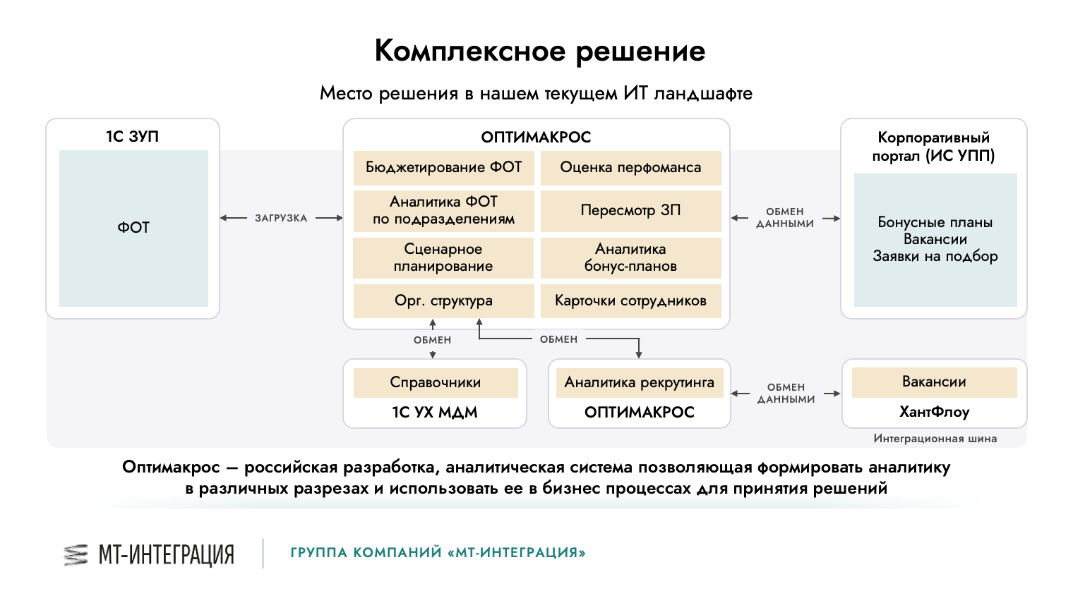 В современной компании HR — не статистическое бюро, а инноватор цифровых процессов для бизнеса - 1 В современной компании HR — не статистическое бюро, а инноватор цифровых процессов для бизнеса - 1