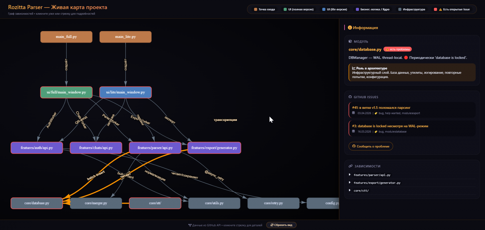 Окно карты проекта на github pages