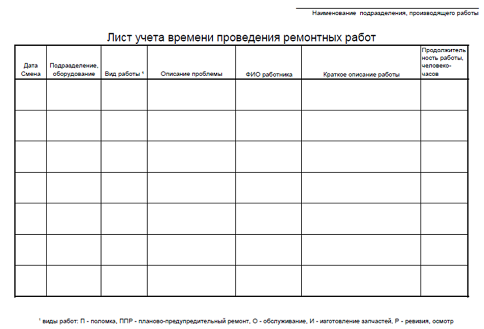 Изучение использования рабочего времени — ход проекта - 3