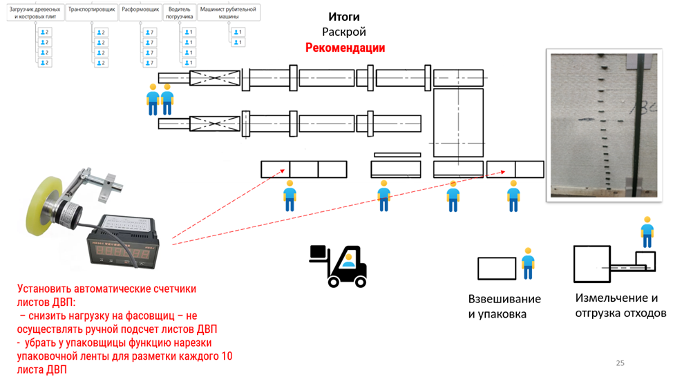 Изучение использования рабочего времени — ход проекта - 5