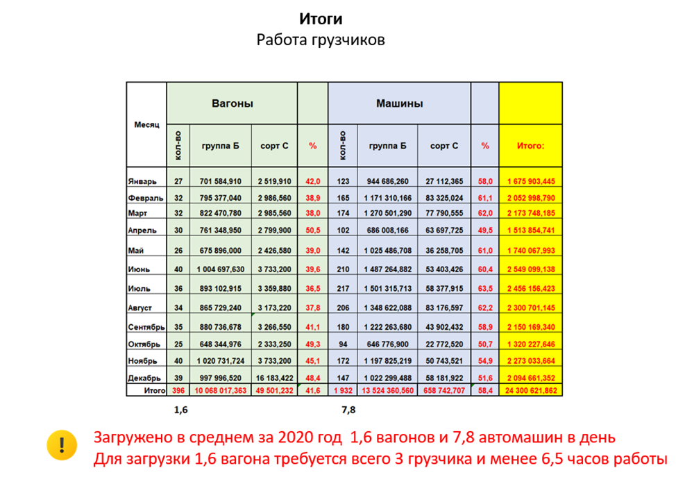 Изучение использования рабочего времени — ход проекта - 6