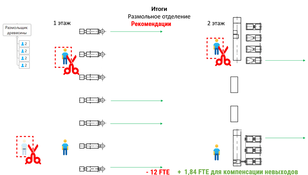 Изучение использования рабочего времени — ход проекта - 7