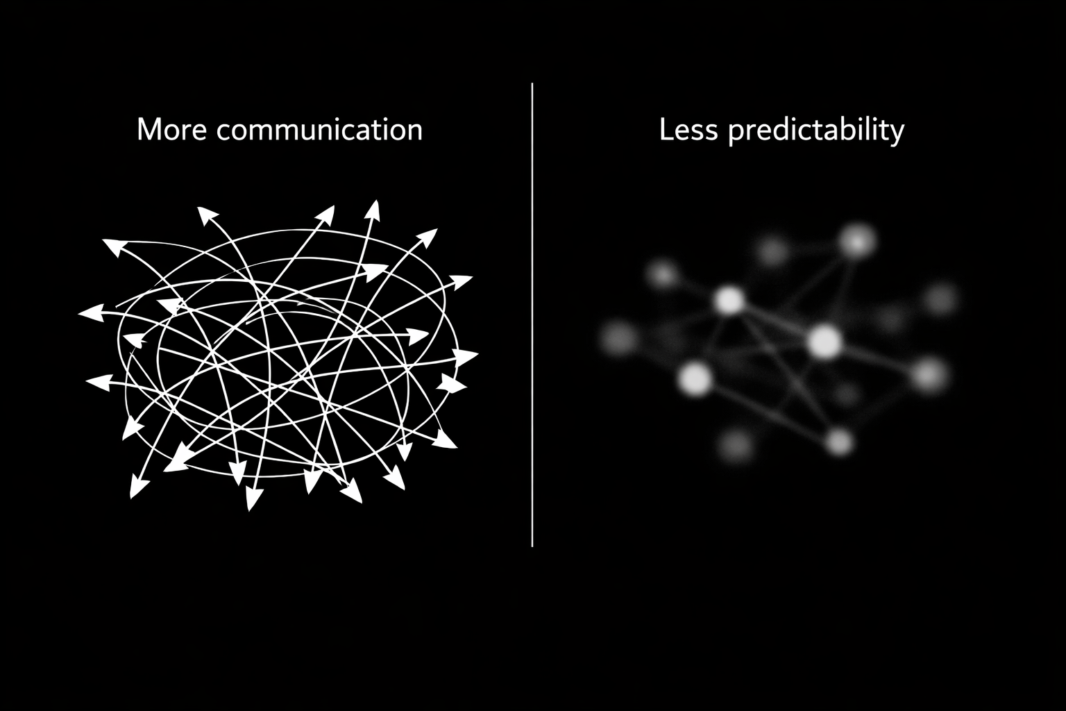 коммуникация как шум