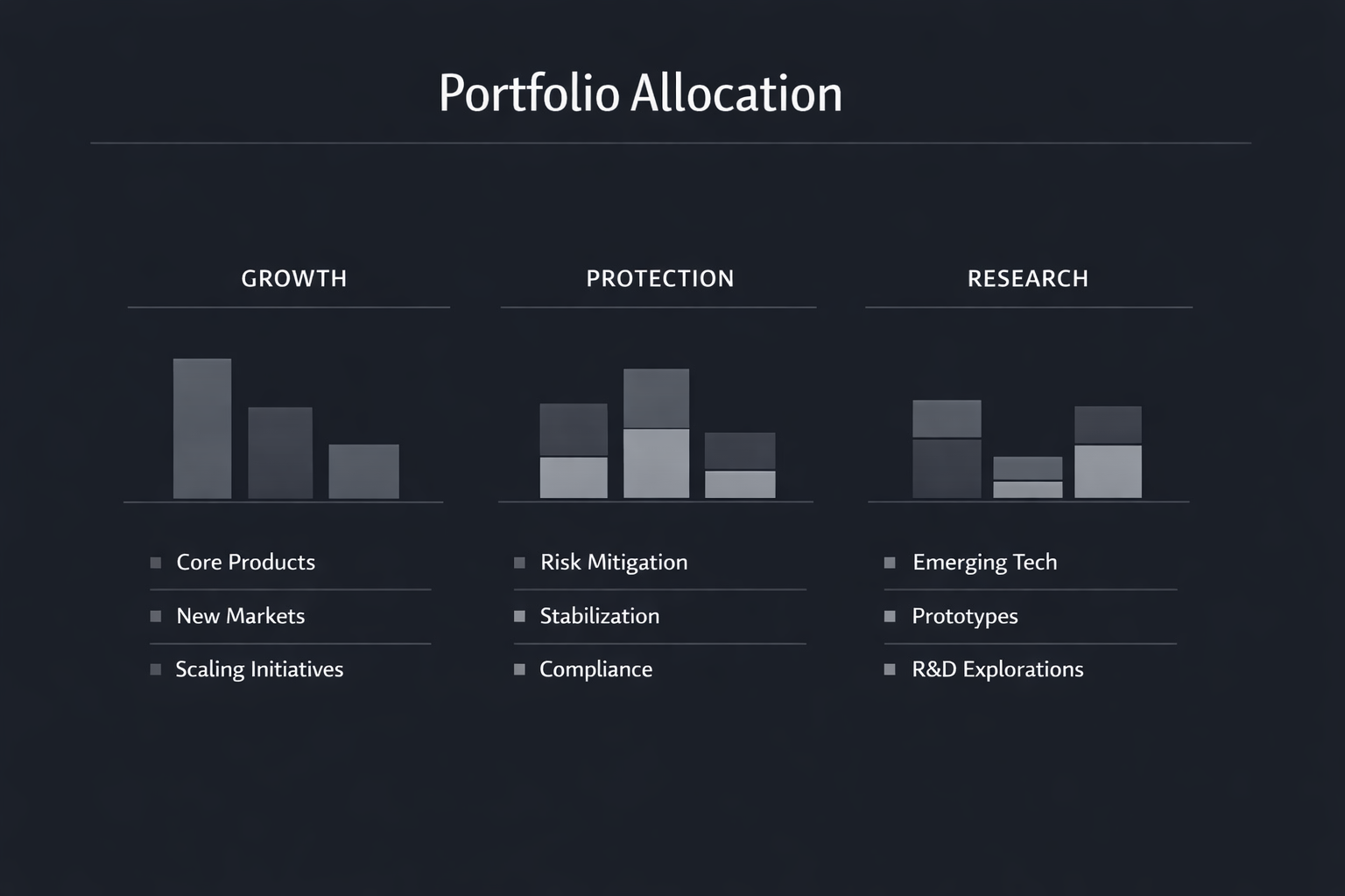 backlog как портфель