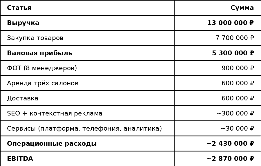 Цифры до налогов.