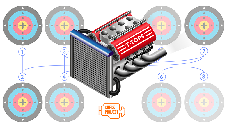 T-TOPS: Как распутать гордиев узел проекта после выхода в прод (меч не понадобится) - 1