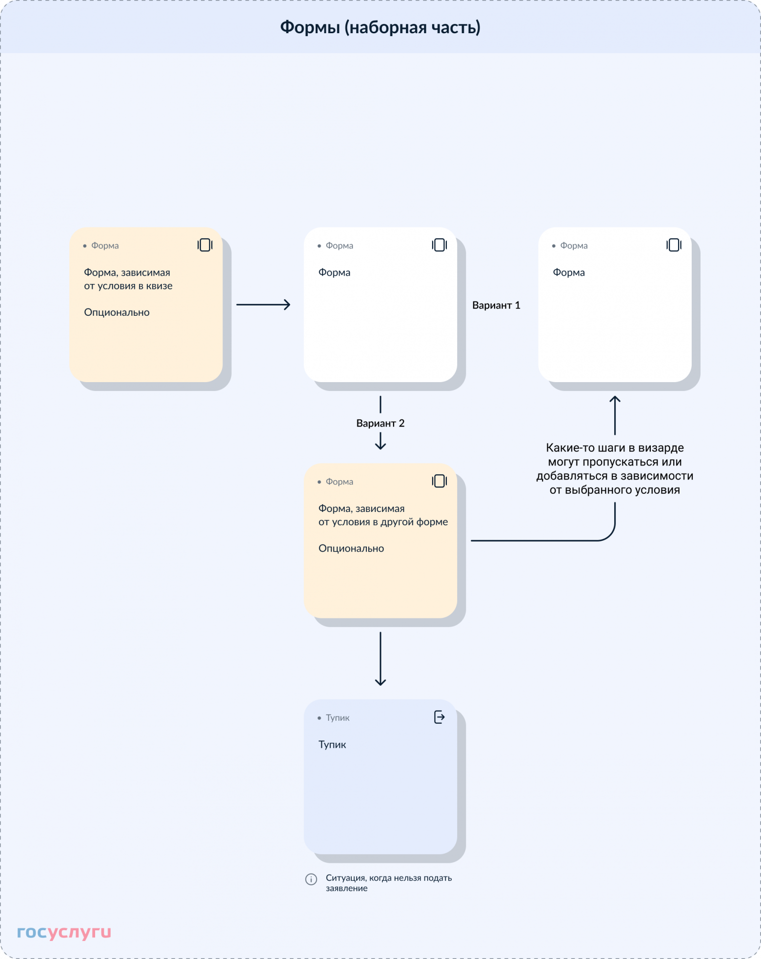 Логика переходов: схематичное изображение