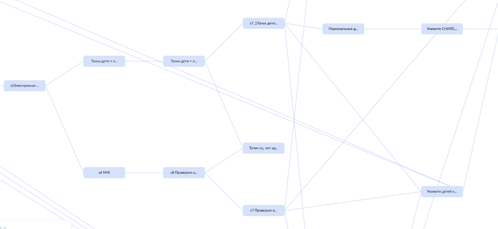 Цепочка экранов в ВКУ