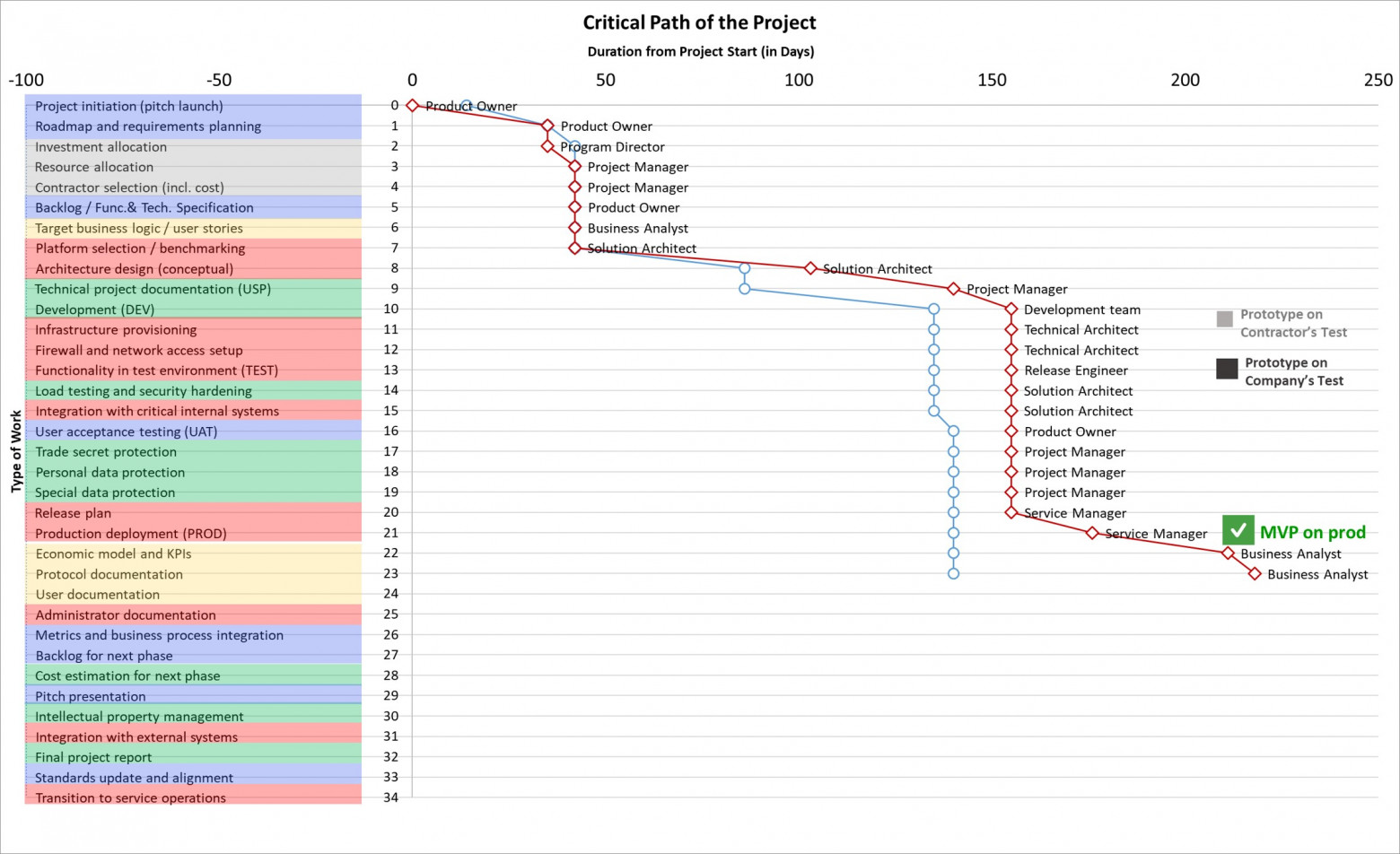  Анализ плана и факта при разработке и внедрении MVP в интерпрайсе 