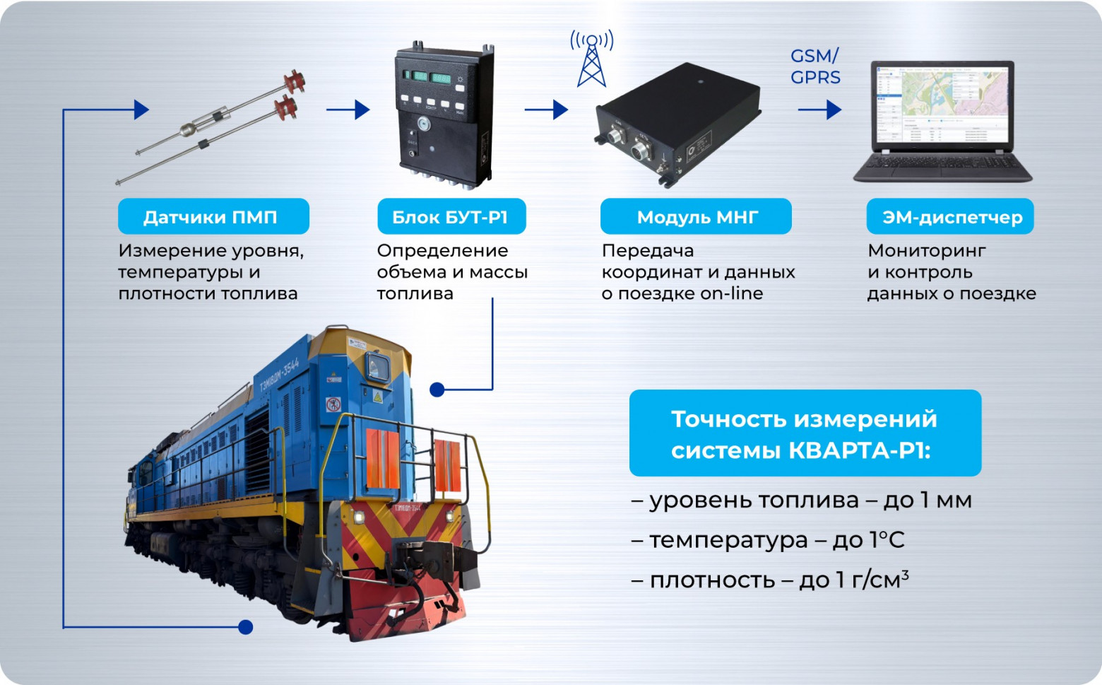 Как мы разогнали железную дорогу - 4