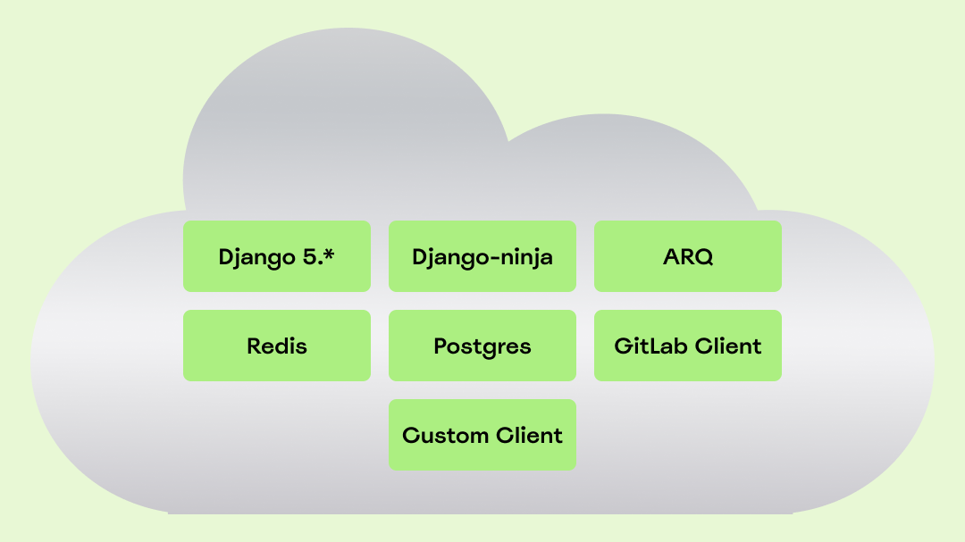 Не просто дашборд: как DORA-метрики помогли нам сократить инциденты на 80% - 3