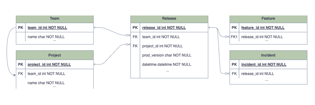 Не просто дашборд: как DORA-метрики помогли нам сократить инциденты на 80% - 4