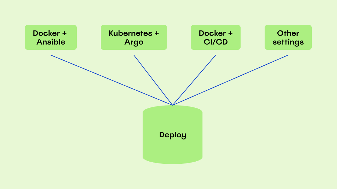 Не просто дашборд: как DORA-метрики помогли нам сократить инциденты на 80% - 5