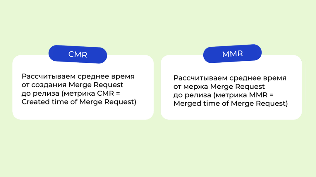 Не просто дашборд: как DORA-метрики помогли нам сократить инциденты на 80% - 6
