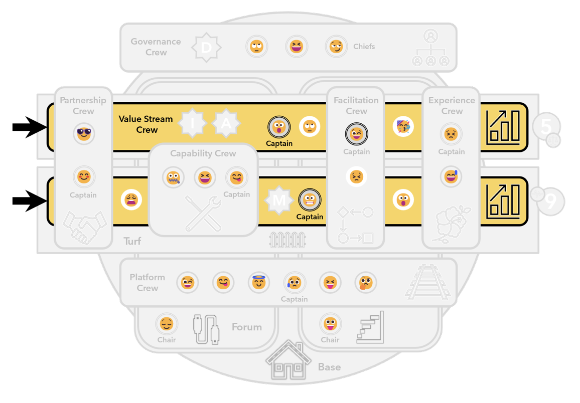 unFix — оргструктура, как Лего. Как собрать, разобрать и обратно собрать компанию - 10