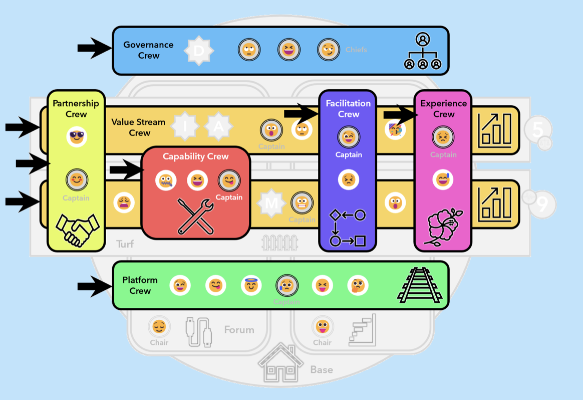 unFix — оргструктура, как Лего. Как собрать, разобрать и обратно собрать компанию - 2
