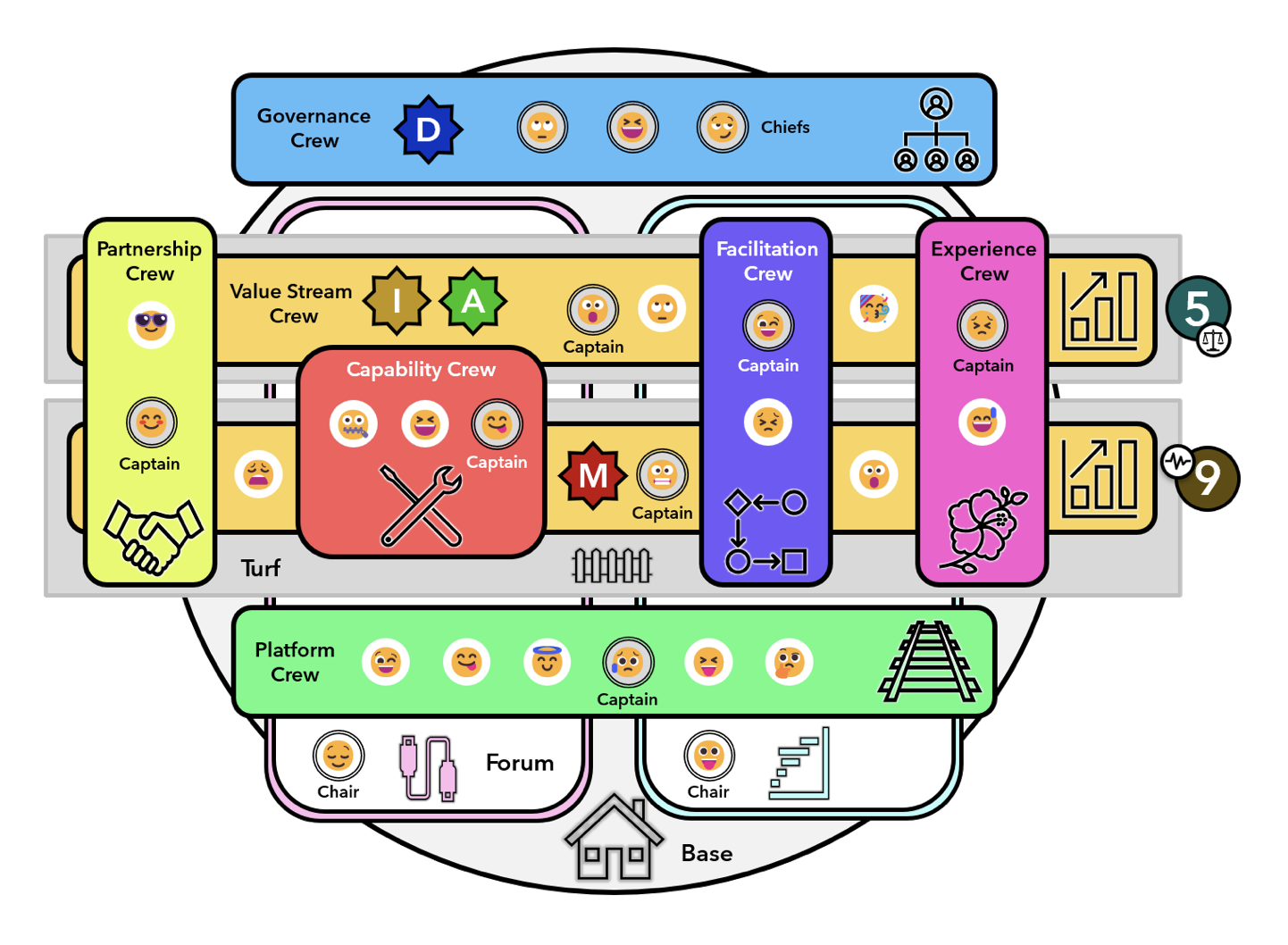 unFix — оргструктура, как Лего. Как собрать, разобрать и обратно собрать компанию - 1