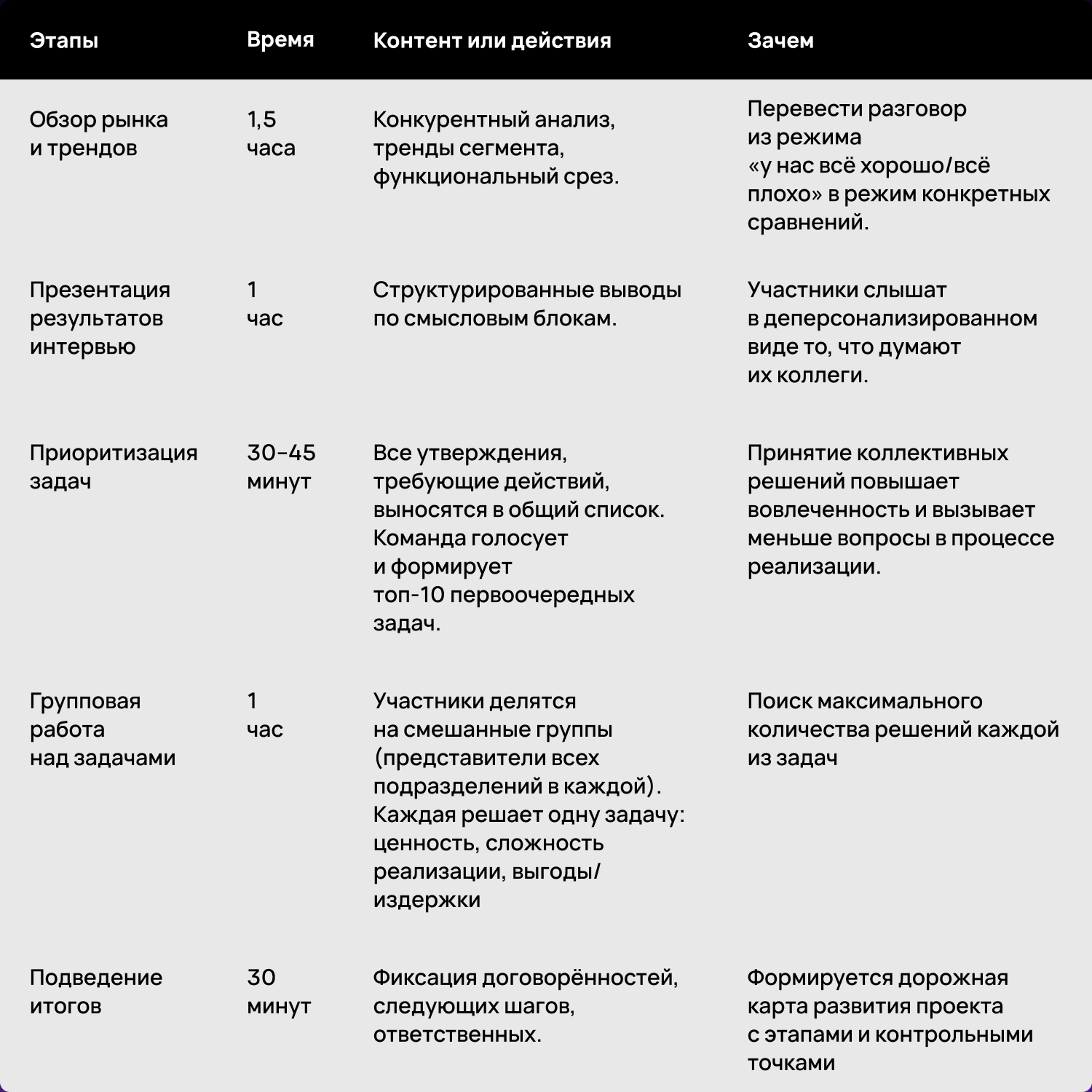 «Все идеи на стол»: митап как способ вывести проект из тупика - 3