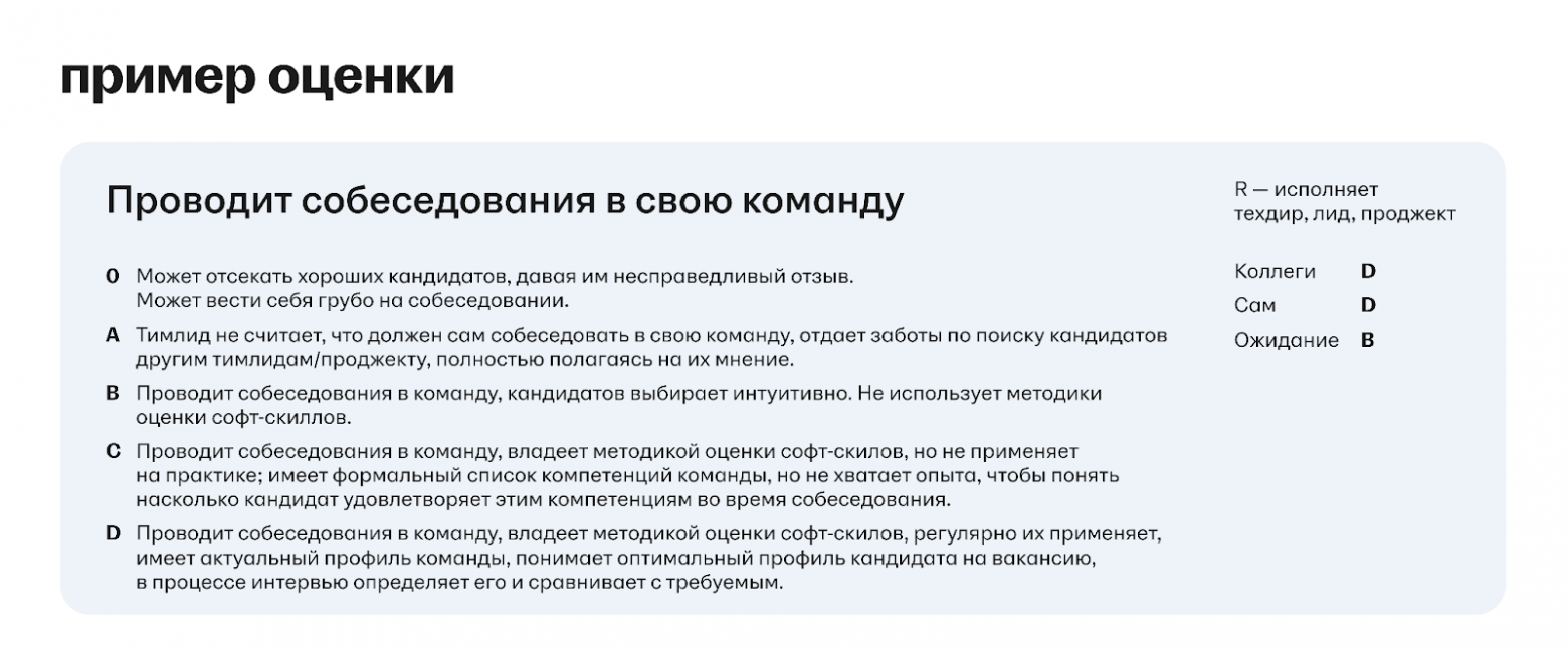 Как измерить лидерство: история модели компетенций тимлида в hh.ru - 10
