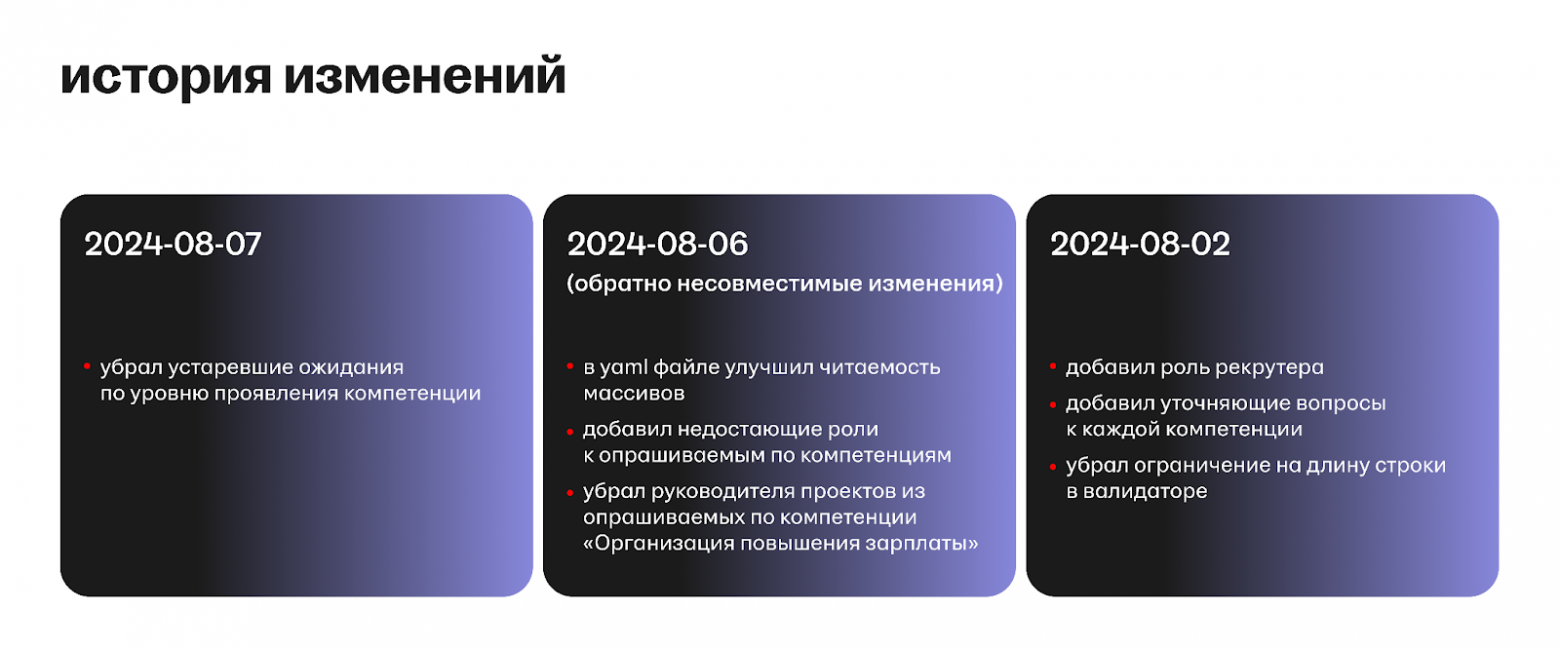 Как измерить лидерство: история модели компетенций тимлида в hh.ru - 13