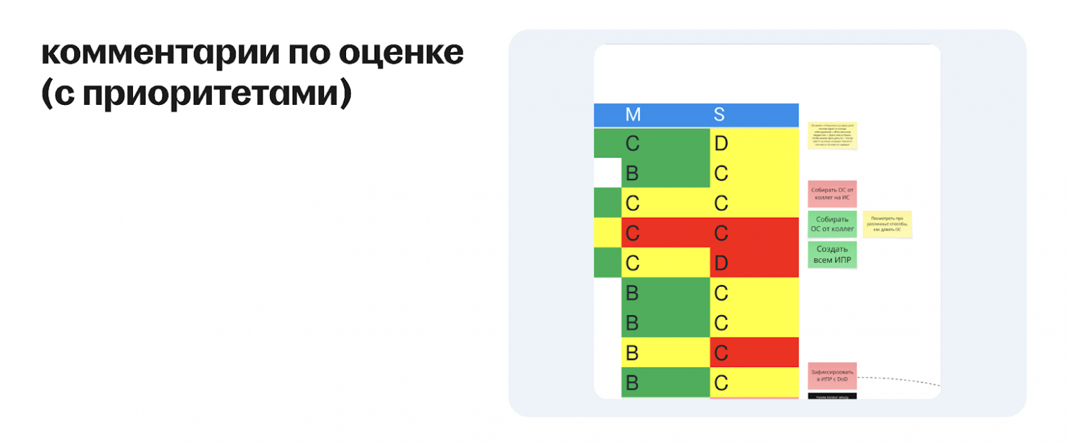 Как измерить лидерство: история модели компетенций тимлида в hh.ru - 14