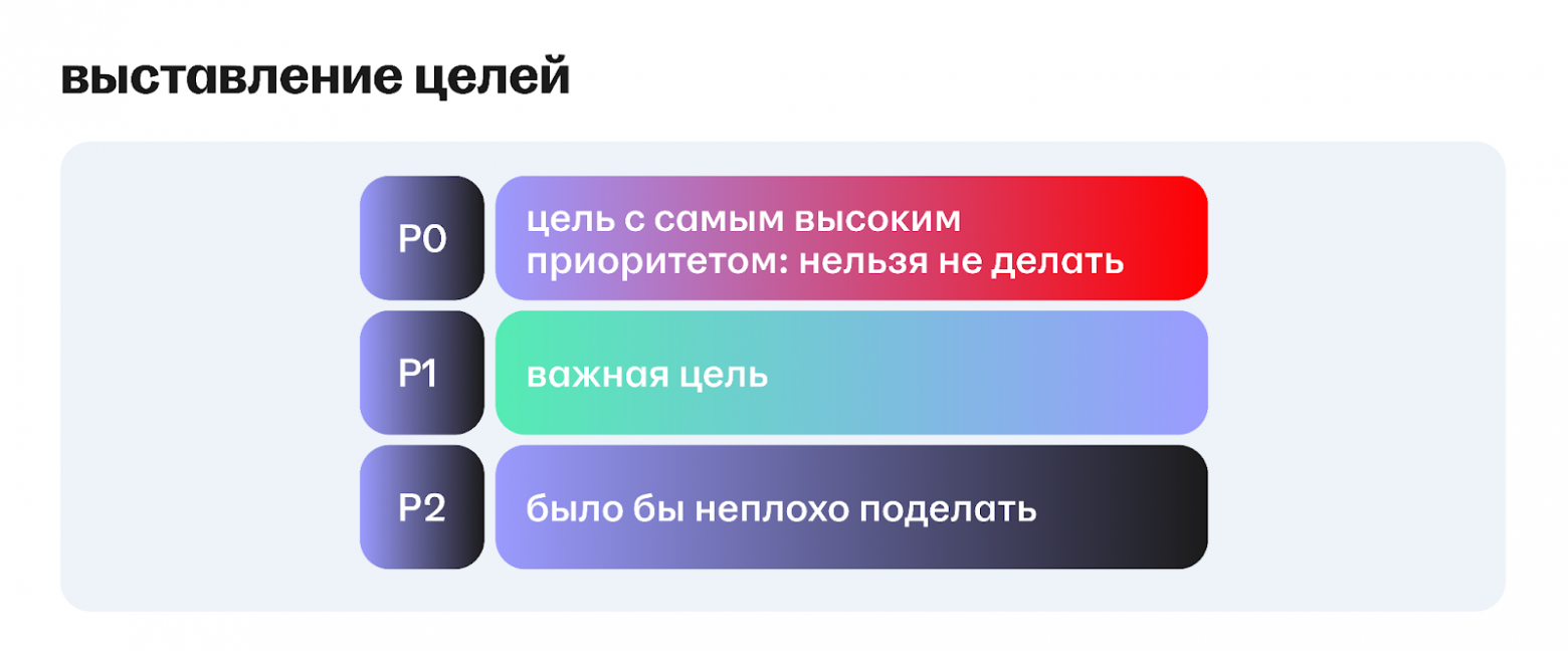Как измерить лидерство: история модели компетенций тимлида в hh.ru - 15