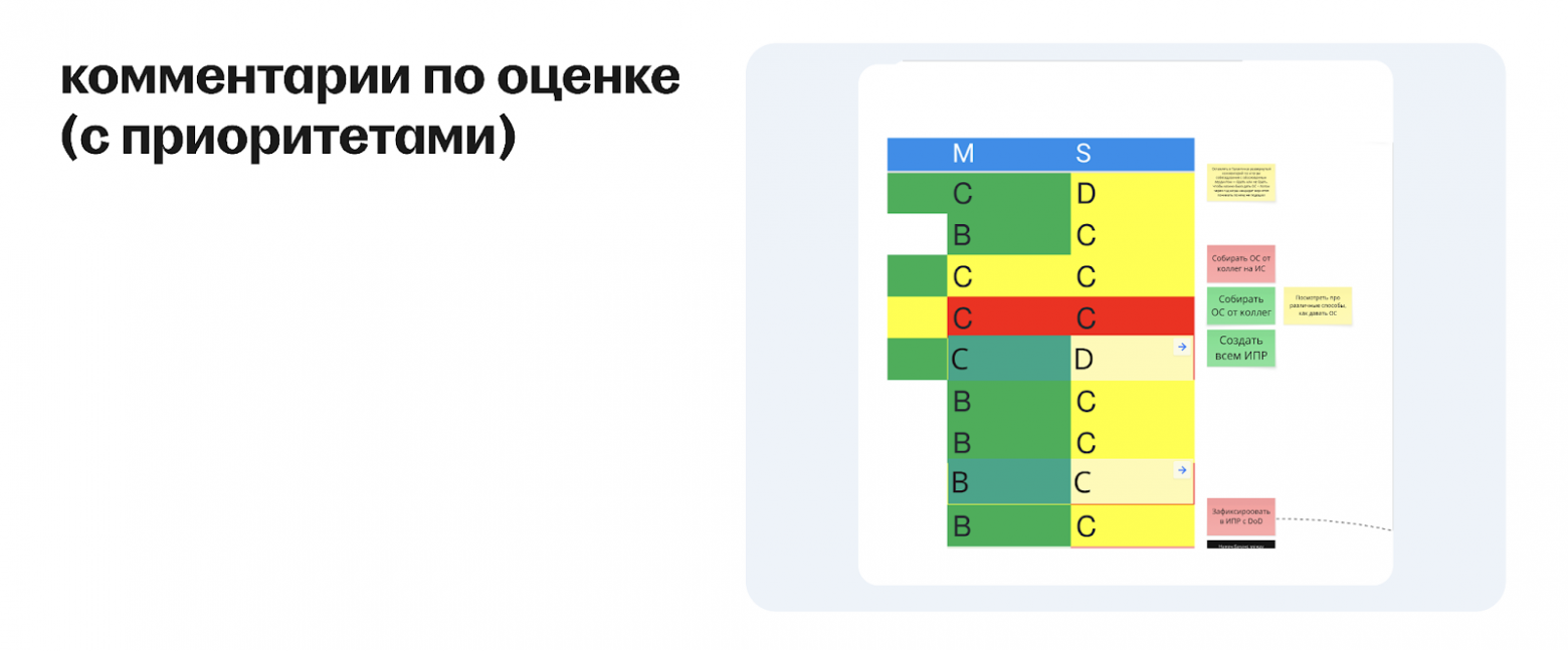 Как измерить лидерство: история модели компетенций тимлида в hh.ru - 16