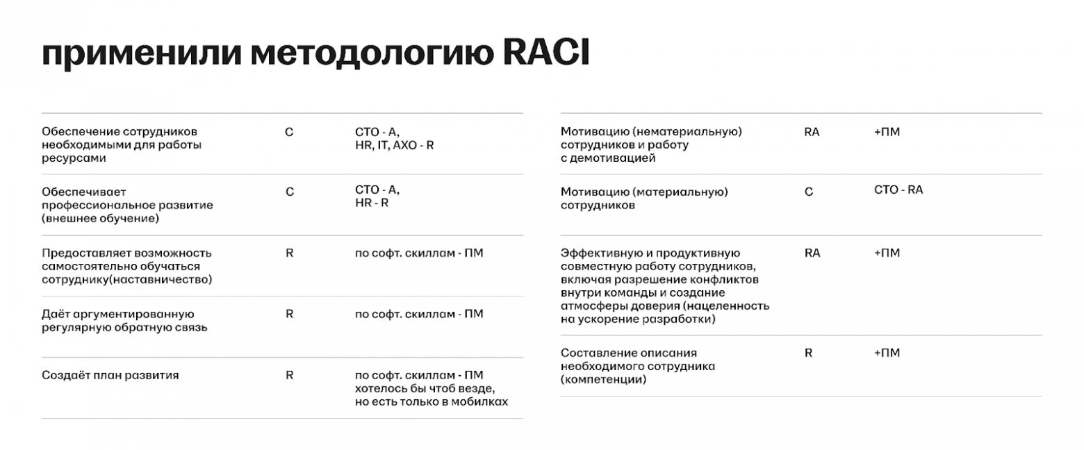 Как измерить лидерство: история модели компетенций тимлида в hh.ru - 2