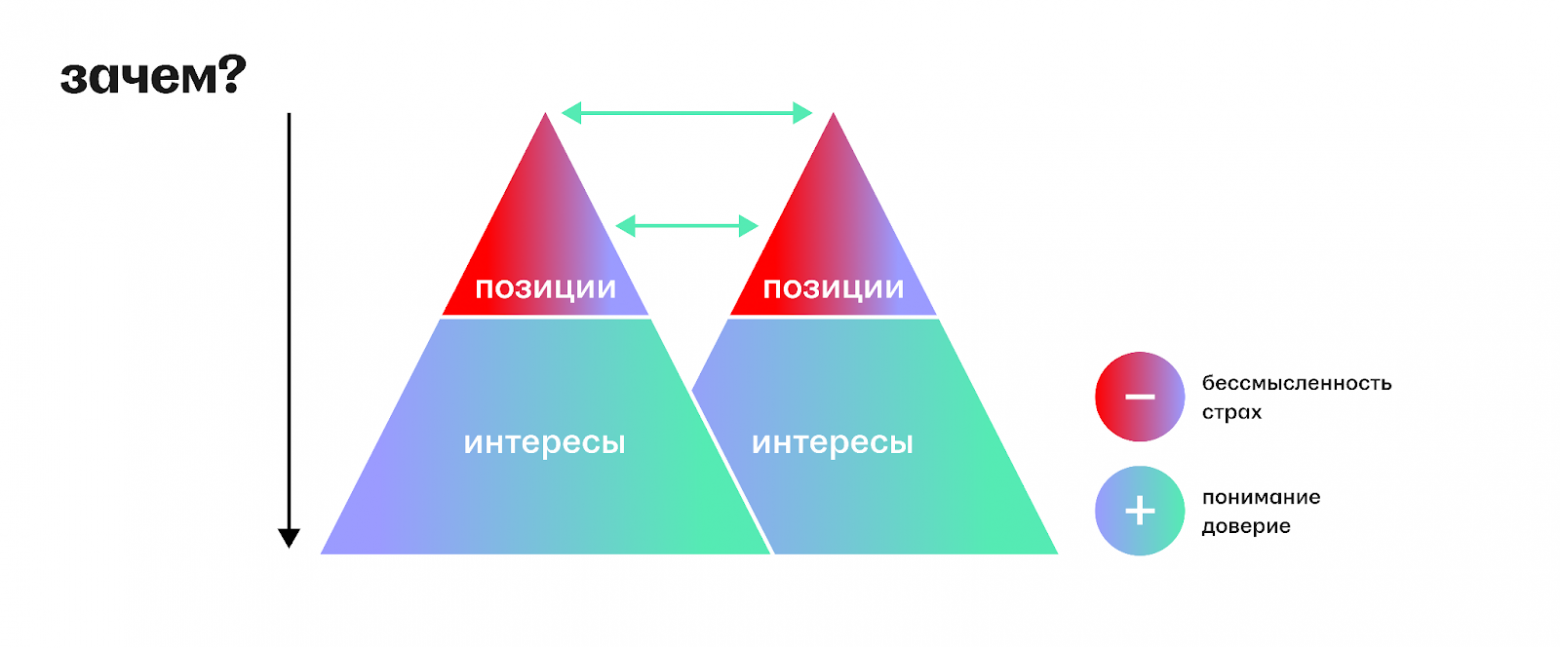 Как измерить лидерство: история модели компетенций тимлида в hh.ru - 3