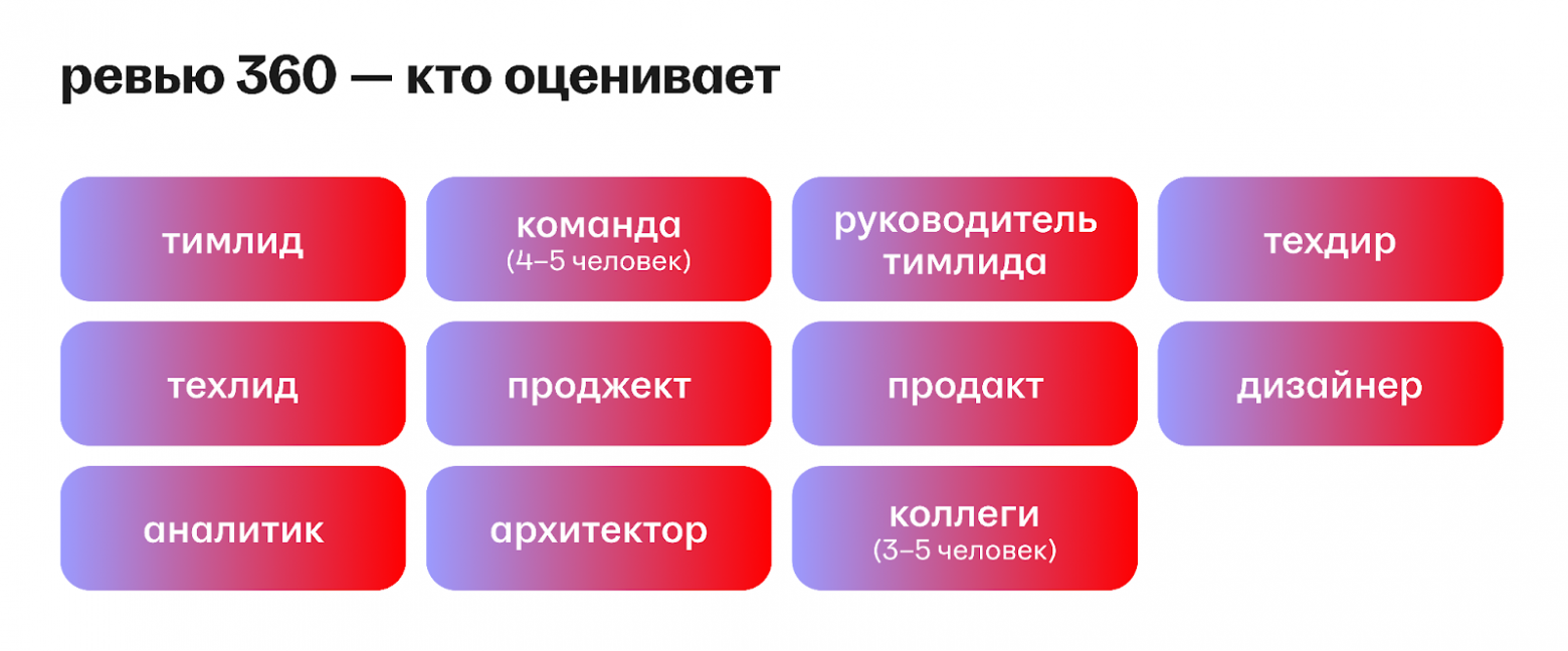 Как измерить лидерство: история модели компетенций тимлида в hh.ru - 5