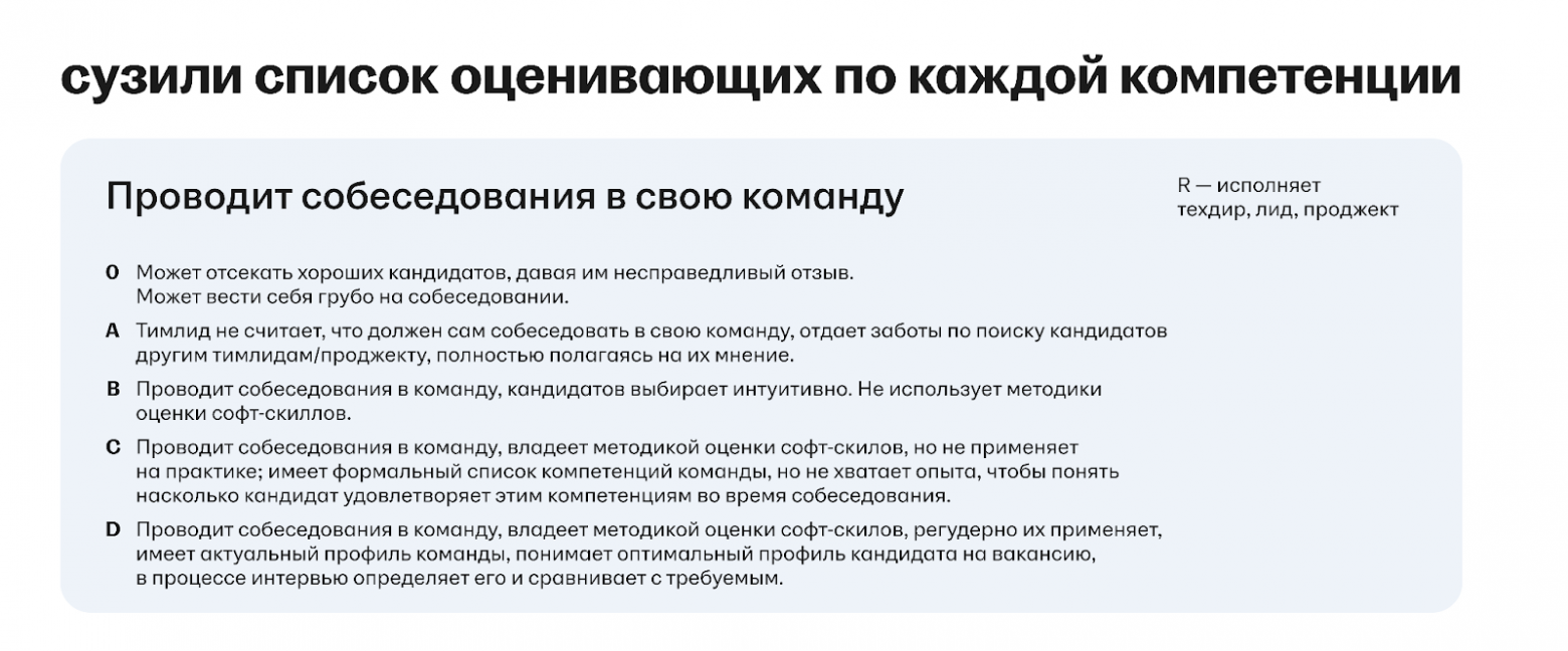 Как измерить лидерство: история модели компетенций тимлида в hh.ru - 6