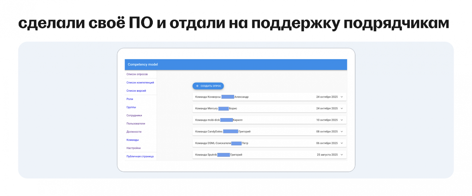 Как измерить лидерство: история модели компетенций тимлида в hh.ru - 8