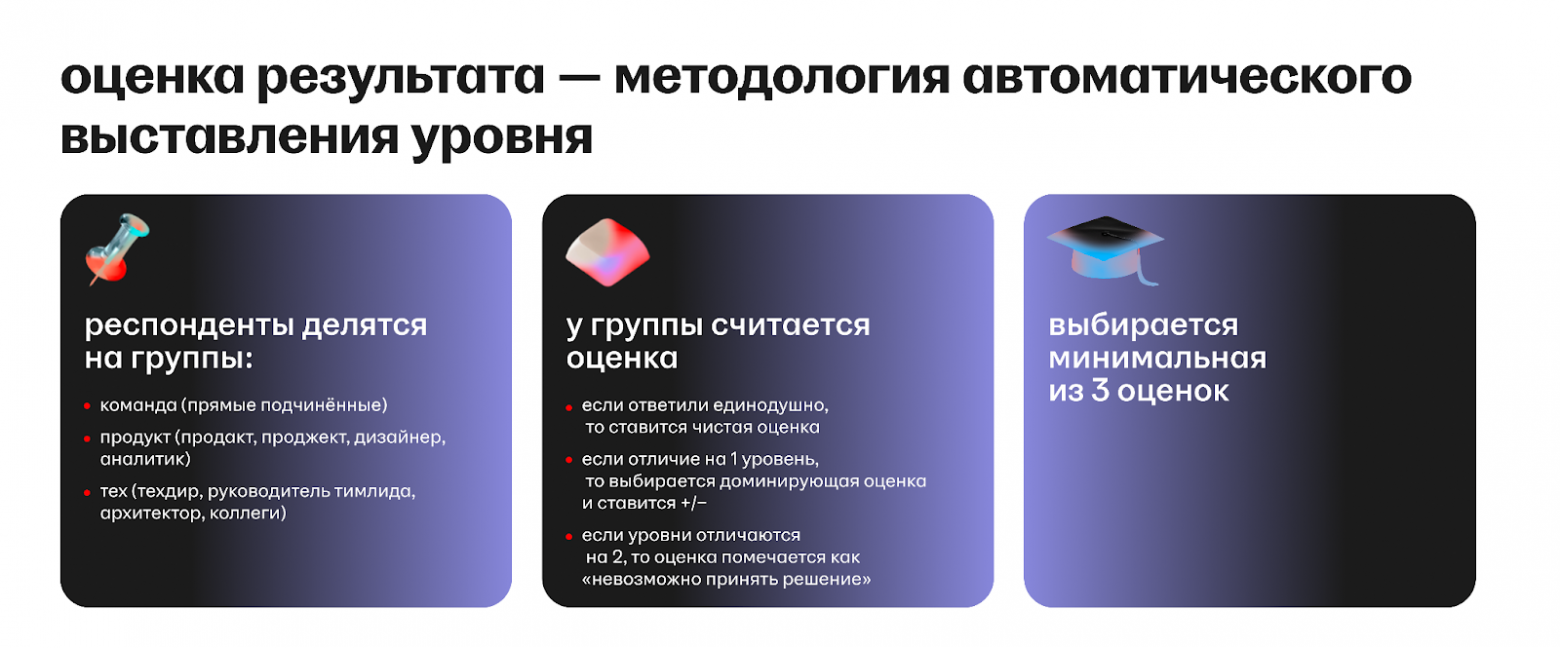 Как измерить лидерство: история модели компетенций тимлида в hh.ru - 9