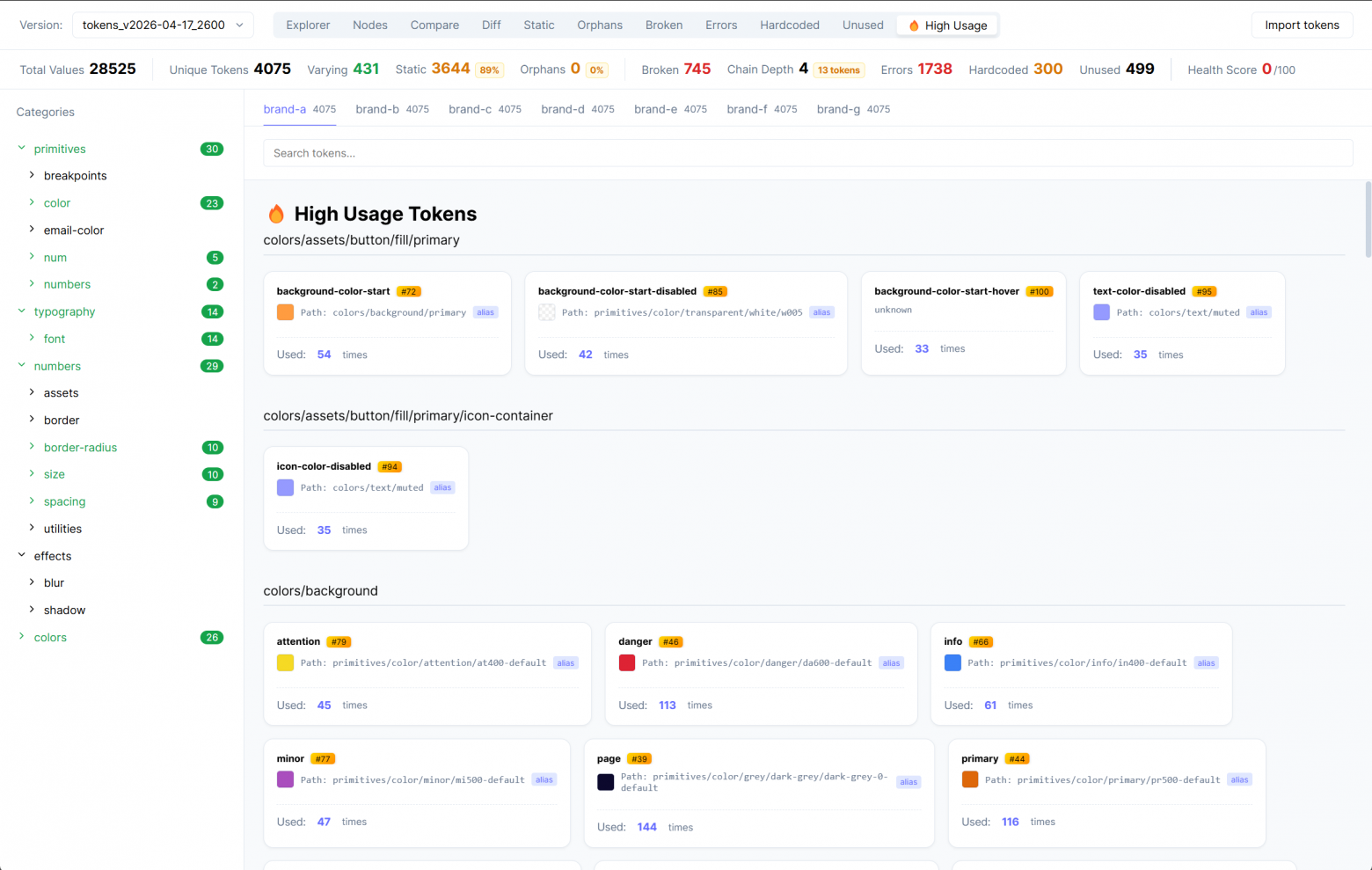 Режим High usage для отображения самых популярных токенов