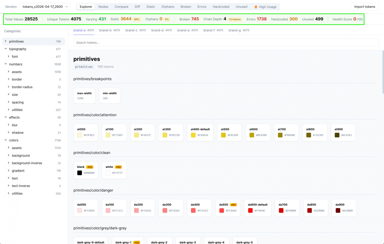 Панель метрик в Tokens Dashboard