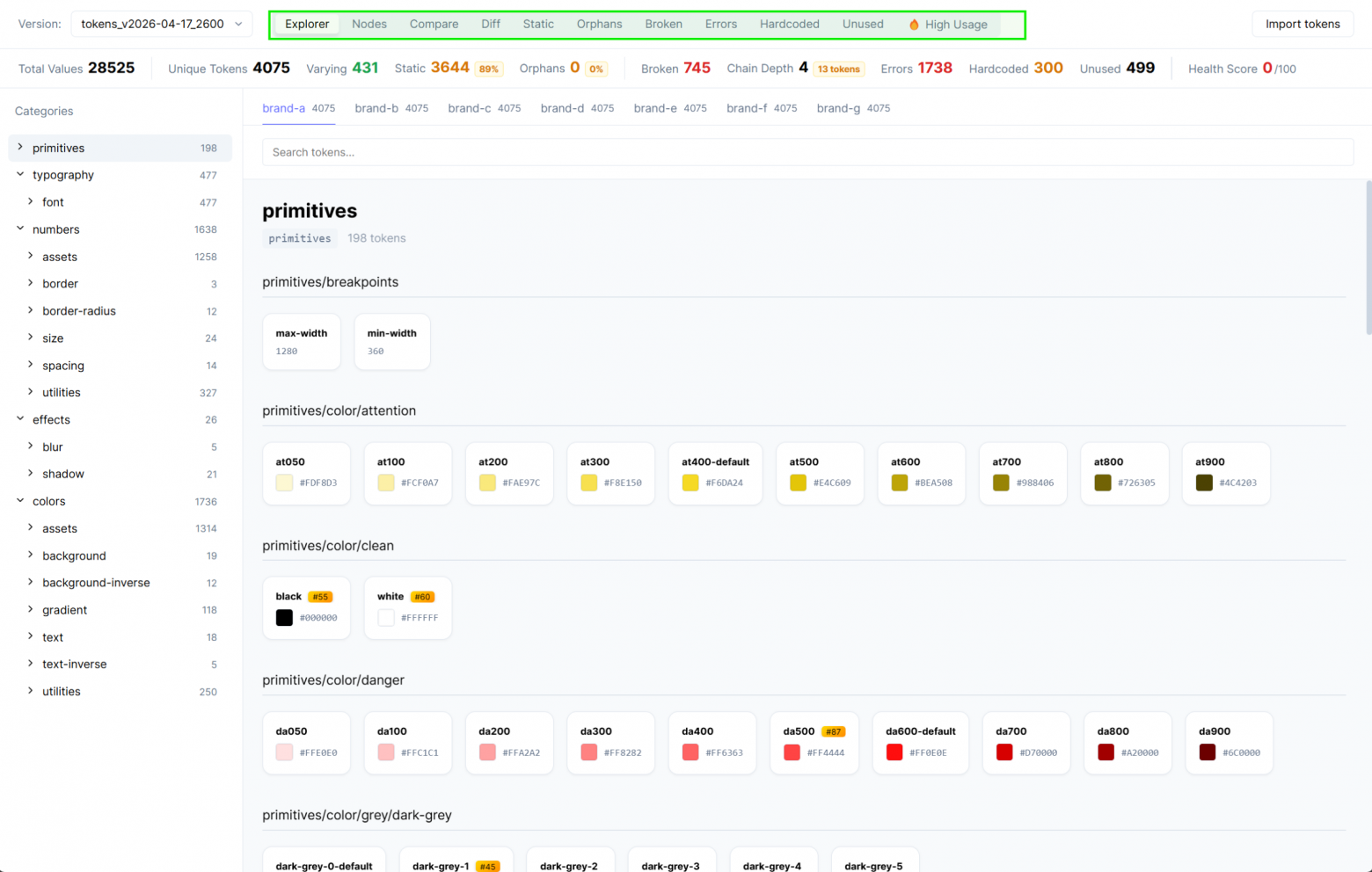Переключение режимов отображения метрик