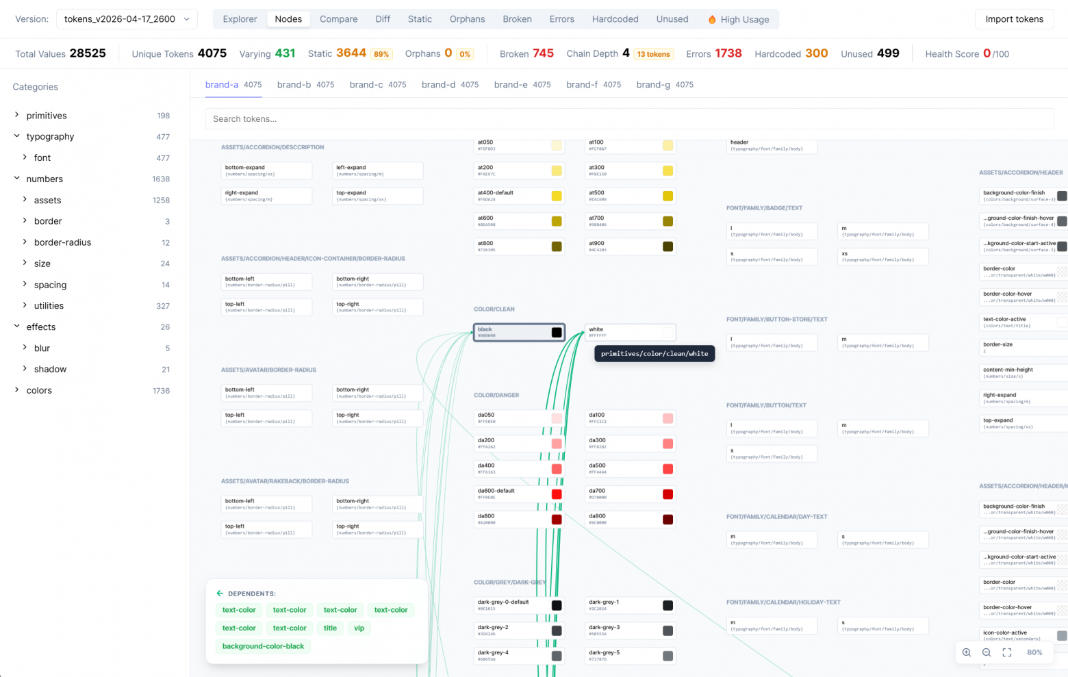Нодовая система в Tokens Dashboard