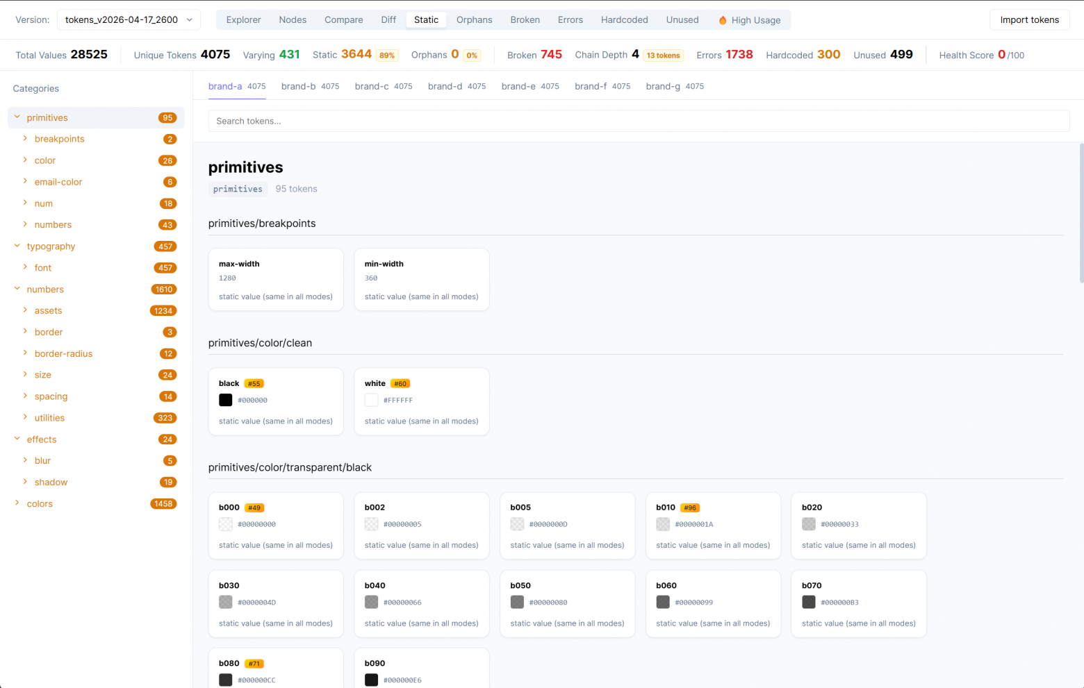 Режим сравнения значений токенов