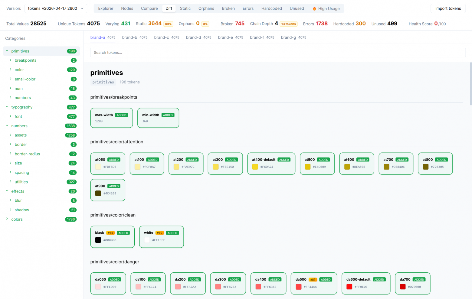 Режим сравнения Diff для анализа изменений