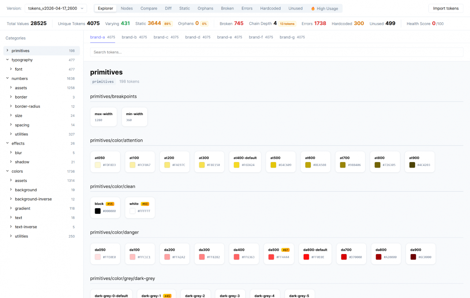 Токены в веб-интерфейсе Tokens Dashboard