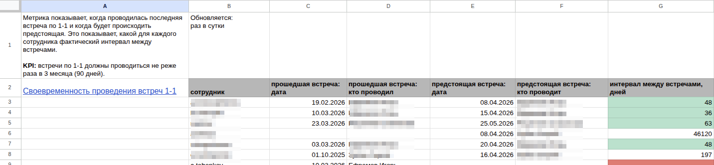Как мы построили IT-отдел, где хочется расти: архитектурные встречи, прозрачные метрики и книжные подарки - 7