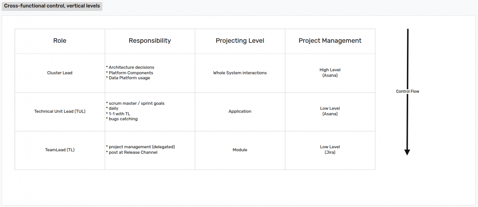 Как мы построили IT-отдел, где хочется расти: архитектурные встречи, прозрачные метрики и книжные подарки - 1