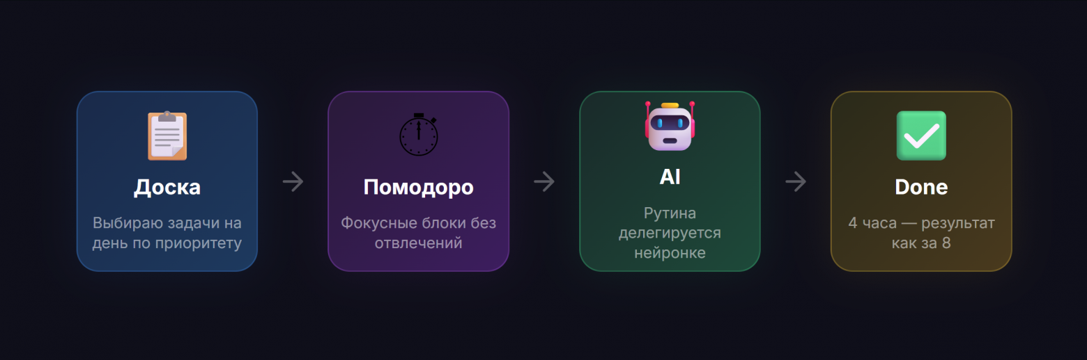 Схема связки