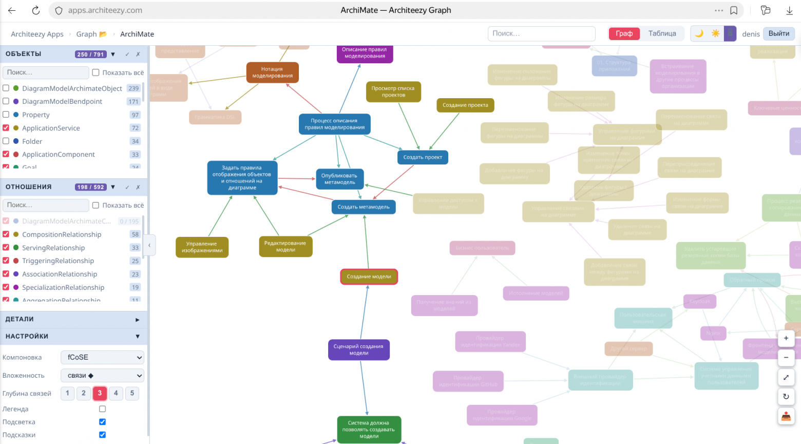 Навайбкодил приложение для анализа графов - 2