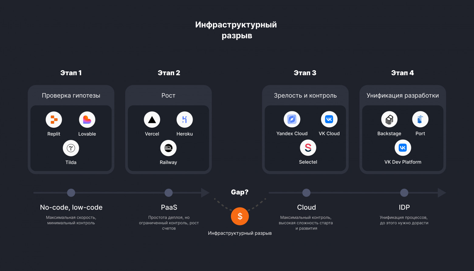 Тернистый путь от прототипа до зрелого продукта