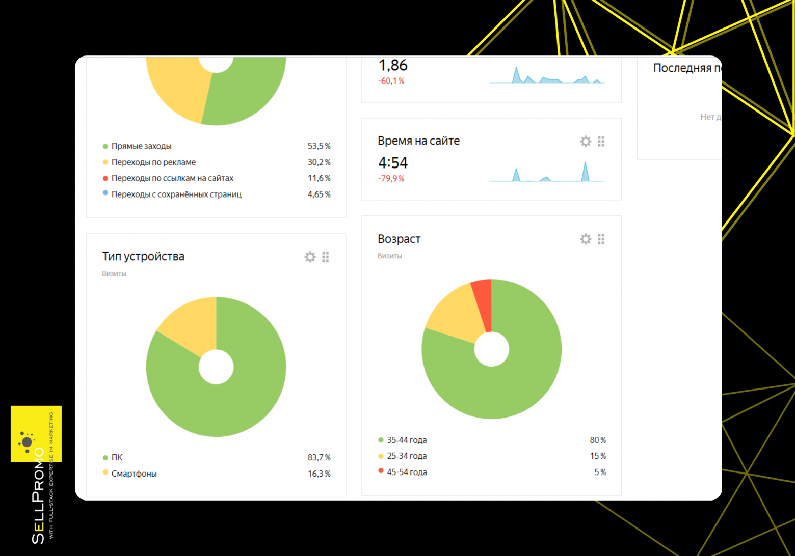 Результаты одной из кампаний за неделю